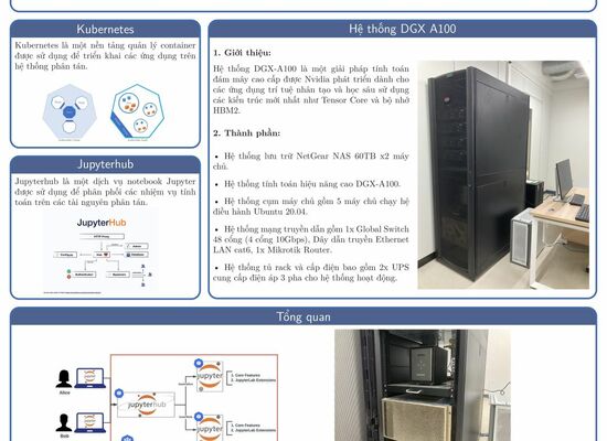 Hệ thống Quản lý tài nguyên DGX A100 tại phòng Công nghệ Thông tin Viện VKIST