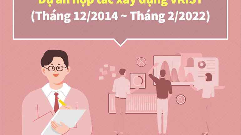 Giới thiệu Dự án thành lập Viện Khoa học và Công nghệ Việt Nam - Hàn Quốc (Phần IX)